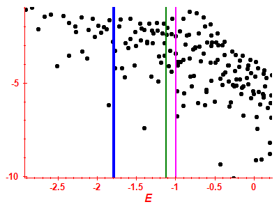 Strength function log